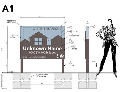 Building Code Signage Examples 的图像结果