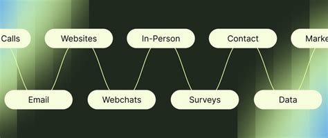 Customer Data Integration: Your Path to Unified Commerce (2025 ...