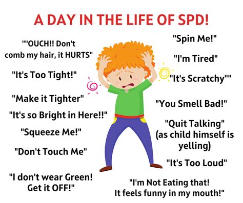 Image result for Sensory Processing Disorder Types