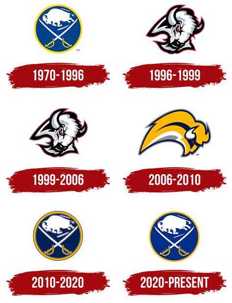 Buffalo Sabres Logo, symbol, meaning, history, PNG, brand