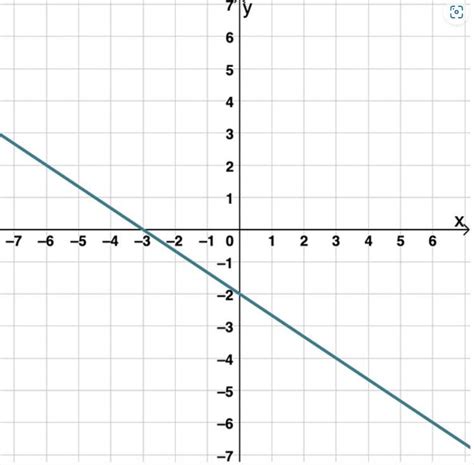 Image result for Chart of Computer System Software