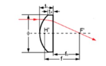 N-BK7 平凸レンズ@Foctek | optishop