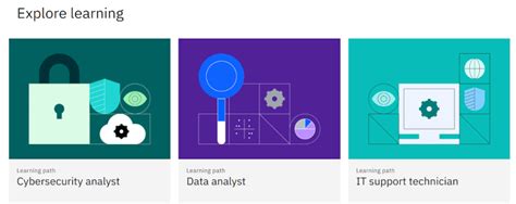 IBM Tutorials 的图像结果