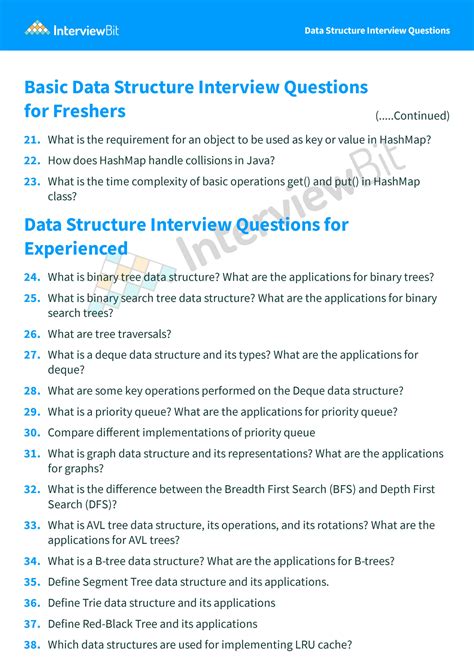 Image result for Data Structure Interview Questions