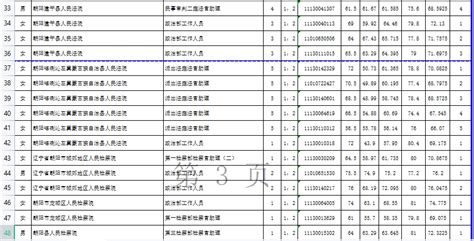 2021年度朝阳（凌源）市法院、检察院系统考试录用公务员体检人选名单公告！_考生