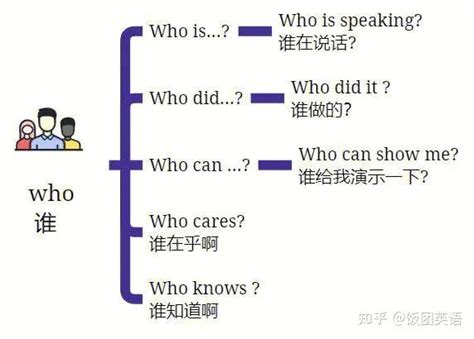 什么 的图像结果