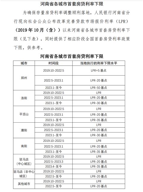 北京、上海、深圳陆续发布首套房贷利率下限_腾讯新闻