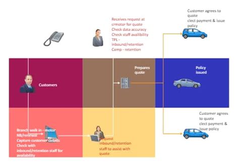 Collaborative Relationship 的图像结果