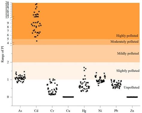 Toxics | Special Issue : Soil Heavy Metal Pollution and Human Health