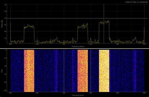 Image result for HackRF One Spectrum Analyzer