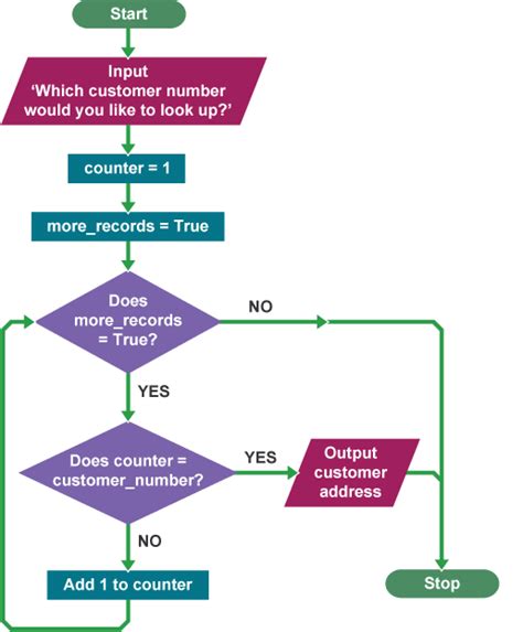 Image result for A Search Algorithm Program in Python