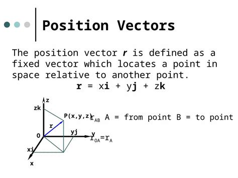 Position Vector of a Straight Line 的图像结果