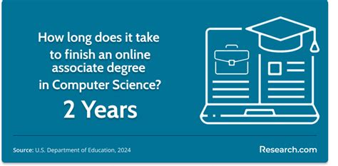 Image result for Online Associate Degree Science Programs