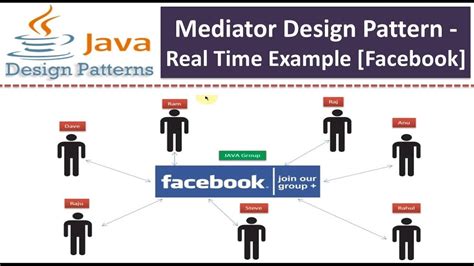 Image result for Mediator Pattern JavaScript