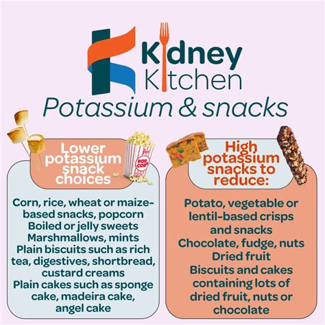 How to lower your potassium with Kidney Kitchen advice | Kidney Care UK posted on the topic ...