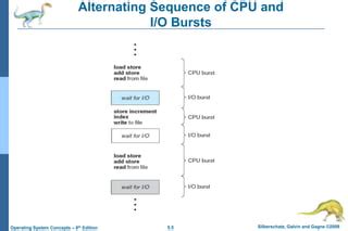 Operating System CPU 的图像结果