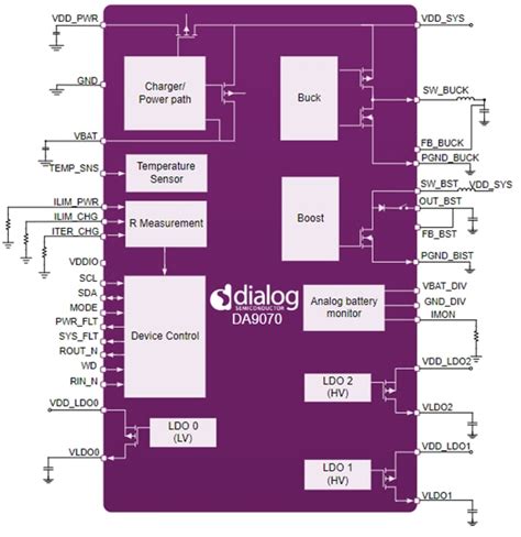 DA9070/DA9073 Fully-Integrated Nanopower PMICs - Renesas / Dialog | Mouser