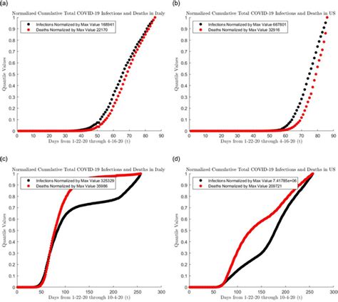 Image result for Conditional Gaussian Random Variables