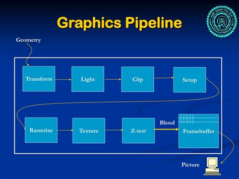 Computer Engineering Graphics 的图像结果