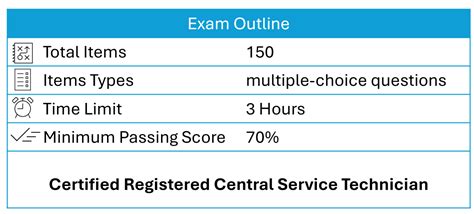 Crcst Practice Questions 的图像结果