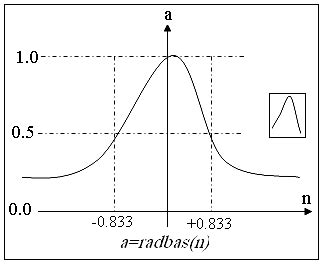 Image result for MATLAB Radial Basis
