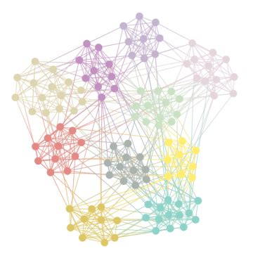 Image result for Python Graph-Tool
