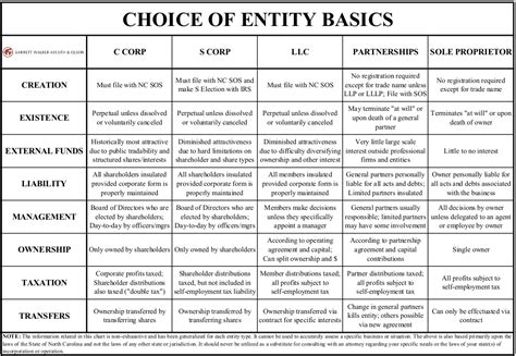 Business Types Comparison Chart 的图像结果