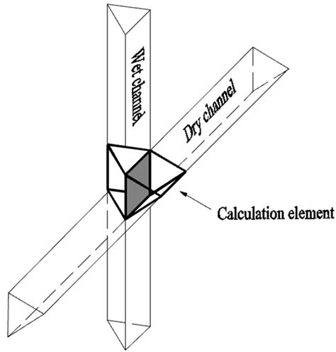 Comparative Study of the Cross-Flow Heat and Mass Exchangers for ...
