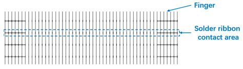 Research Progress of Zero-Busbar Technology Based on Heterojunction ...