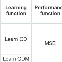 Network Architectures Table 的图像结果