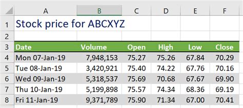 Stock Price Function Excel 的图像结果