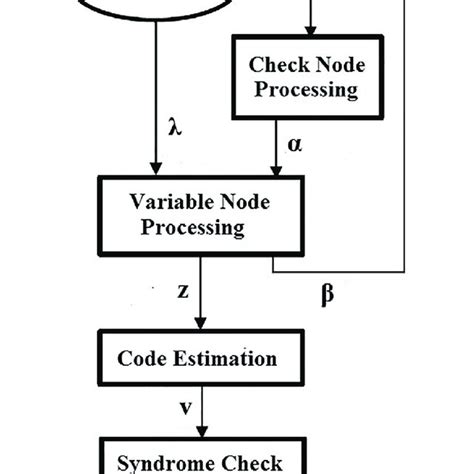 Image result for Sum Array Algorithm Flowchart