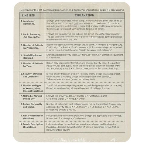 9-Line Medevac Combat Card, 5"x6", (50/pk)