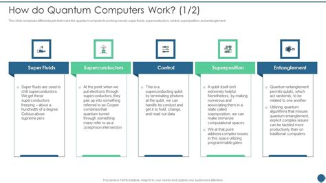 Image result for How Quantum Computers Work