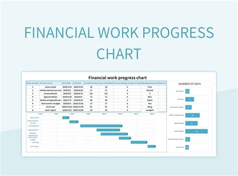 Image result for Work in Progress Formula