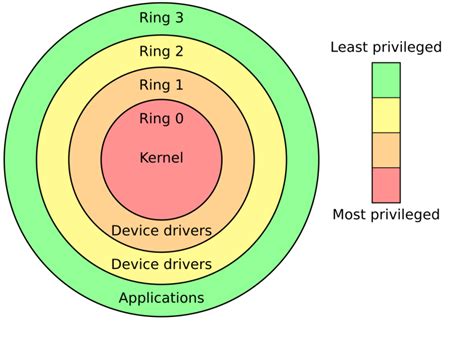 Intel ME and AMD PSP: The hidden processors inside your CPU