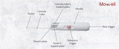 Mowell Biopsy-Gun Needle Disposable Core Biopsy Instrument 18G X 16cm ...