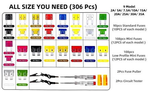 Xfopz 120Pcs Fuse Assortment Kit, Car Boat Truck SUV Auto Automotive ...
