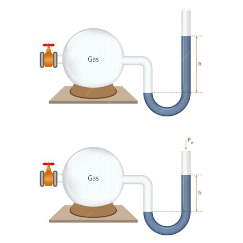 Image result for Manometer Problems