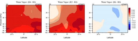 Impacts of Ozone Changes in the Tropopause Layer on Stratospheric Water ...