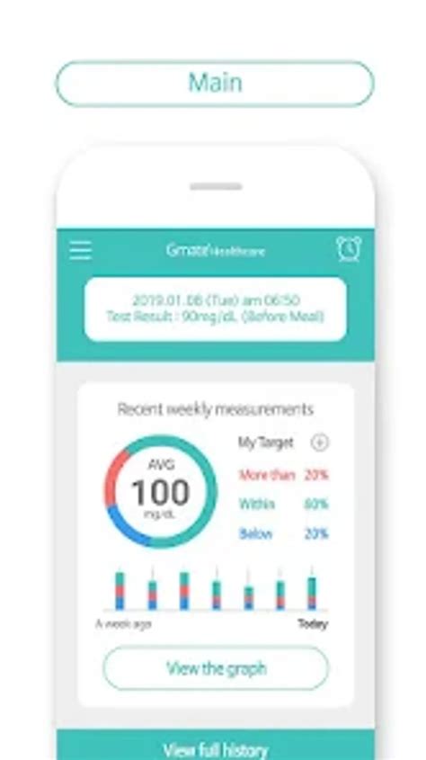 How to Use Gmate 的图像结果