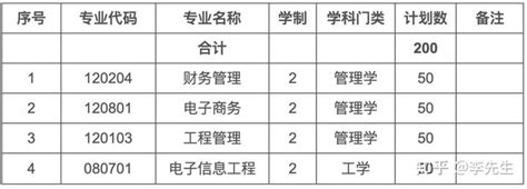 安徽新华学院2022年第二学士学位招生简章 - 知乎