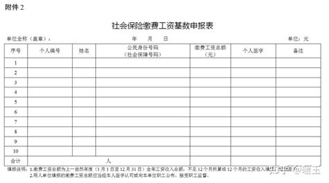 浙江省2021年度社会保险缴费基数启用 - 知乎