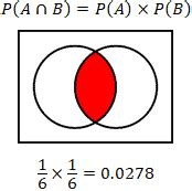 Image result for A Intersection B Formula Probability