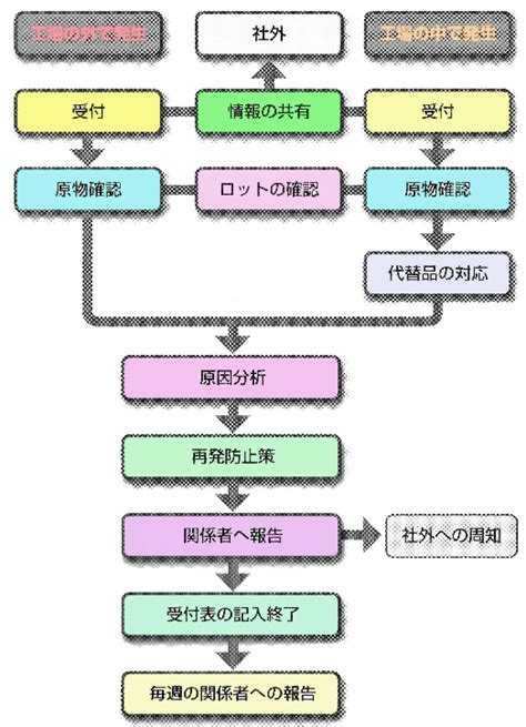 Image result for NSW Paediatric Advanced Life Support Algorithm