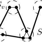 Image result for Split Graph