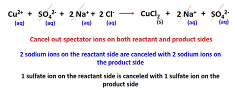 KMnO4 H2O2 Net Ionic Equation 的图像结果
