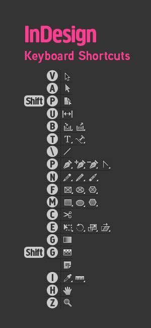 Image result for InDesign Shortcut Keys