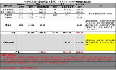 长沙市五险一金比例表（执行时间：2021年4月1日开始实施） - 知乎