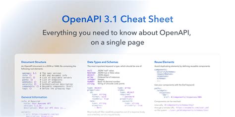 Image result for OpenAPI Tutorial